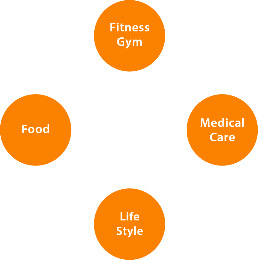 circle